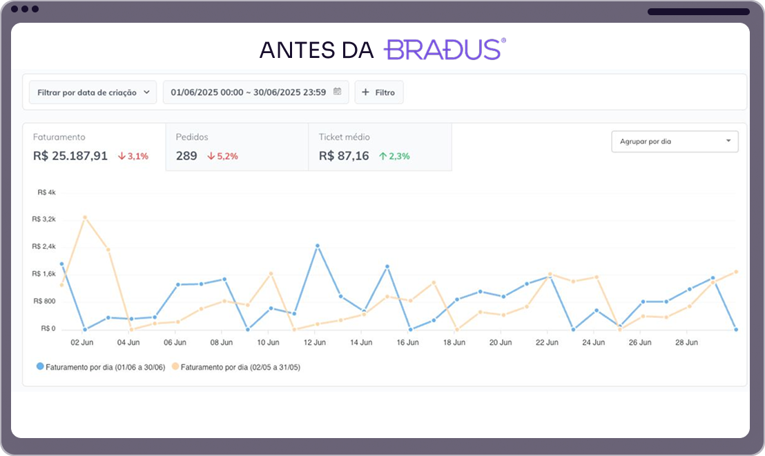 ANTES 3 PC