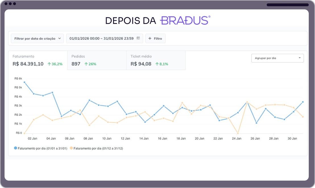DEPOIS 1 PC