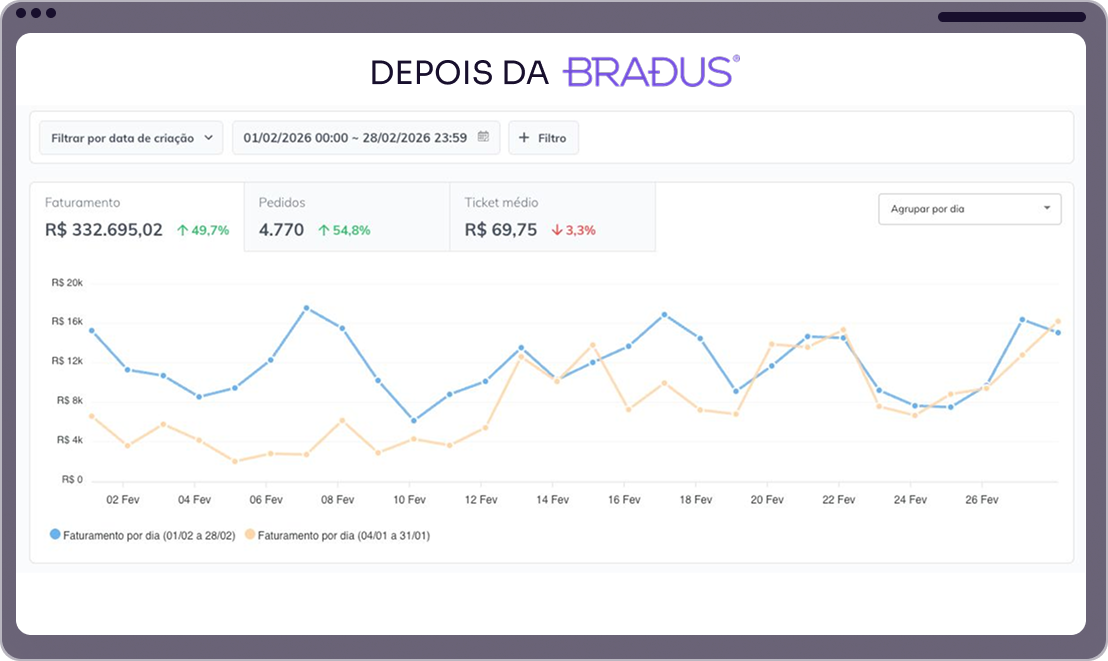 DEPOIS 2 PC